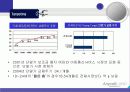 [마케팅] 삼성 애니콜의 마케팅 전략 분석 16페이지