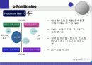 [마케팅] 삼성 애니콜의 마케팅 전략 분석 21페이지