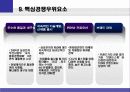 [마케팅] 삼성 애니콜의 마케팅 전략 분석 30페이지