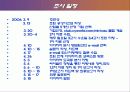 [마케팅] 아이리버 MP3 분석! 4페이지