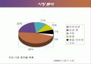 [마케팅] 아이리버 MP3 분석! 10페이지