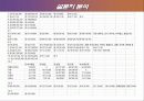 [마케팅] 아이리버 MP3 분석! 30페이지