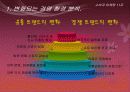 [마케팅] 화장품 브랜드 분석 - 아모레 퍼시픽 6페이지