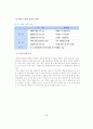 새만금 간척 사업이 환경에 미치는 영향 - 찬반론 29페이지