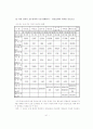 새만금 간척 사업이 환경에 미치는 영향 - 찬반론 41페이지