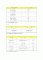 새집증후군의 실태와 해결방안 23페이지