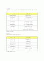 새집증후군의 실태와 해결방안 24페이지