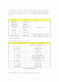 새집증후군의 실태와 해결방안 26페이지