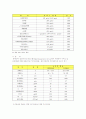 새집증후군의 실태와 해결방안 27페이지