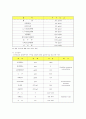 새집증후군의 실태와 해결방안 28페이지