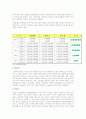 새집증후군의 실태와 해결방안 37페이지