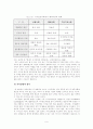 지식정보사회의 전자정부 구축방안 (A+레포트) 7페이지
