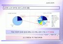 [마케팅] 소니 VAIO 노트북 소비자분석 3페이지