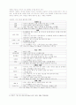 [광고학] 위성방송과 광고에 대해서 3페이지