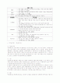 [광고학] 위성방송과 광고에 대해서 4페이지