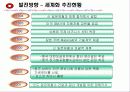 포스코의 경영전략 21페이지