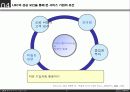 [마케팅] LBC 당구장을 통해 본 서비스 기업의 조건 17페이지