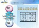 [마케팅] 남성미용실 - 블루클럽 완벽 분석 12페이지