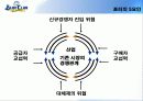 [마케팅] 남성미용실 - 블루클럽 완벽 분석 14페이지
