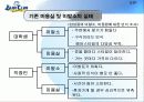 [마케팅] 남성미용실 - 블루클럽 완벽 분석 29페이지