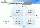 [마케팅] 남성미용실 - 블루클럽 완벽 분석 30페이지