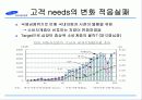 [마케팅] 삼성자동차의 사업 실패 분석 10페이지