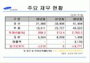 [마케팅] 삼성자동차의 사업 실패 분석 15페이지