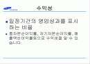 [마케팅] 삼성자동차의 사업 실패 분석 17페이지