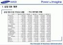 [기업분석] 삼성 SDI 완벽 분석 19페이지