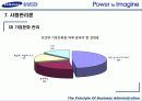 [기업분석] 삼성 SDI 완벽 분석 59페이지