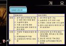 [무역] 수출전략 분석 4페이지