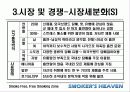 [마케팅] 사업전략분석 - 스모커스헤븐(흡연의 천국) 17페이지