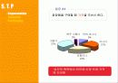 [마케팅] SKIN FOOD 일본 진출 방안 11페이지
