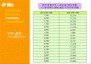 [마케팅] SKIN FOOD 일본 진출 방안 29페이지