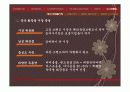 [마케팅] 화장품 - 시세이도 사례 분석 28페이지