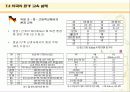 환경교육과 환경의식 11페이지