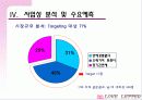 [마케팅] 신제품 진출 - 러브레터 12페이지