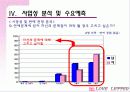 [마케팅] 신제품 진출 - 러브레터 14페이지