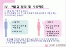 [마케팅] 신제품 진출 - 러브레터 16페이지