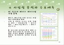 [마케팅] 신제품 마케팅 - 기초 메이크업을 한번에! 26페이지