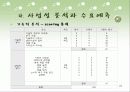 [마케팅] 신제품 마케팅 - 기초 메이크업을 한번에! 27페이지