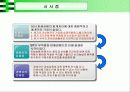  [재무] 일반기업 파생상품 관련 실패사례 (Gibson Greetings, Metallgesellschaft) 9페이지