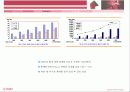 [마케팅] 아이리버 MP3 완벽 분석 6페이지
