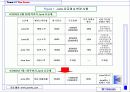 [마케팅] SK텔레콤 - (010 통합 제도 시행시 대처 마케팅 전략) 6페이지