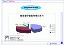 [마케팅] SK텔레콤 - (010 통합 제도 시행시 대처 마케팅 전략) 11페이지