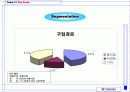 [마케팅] SK텔레콤 - (010 통합 제도 시행시 대처 마케팅 전략) 18페이지