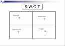 [마케팅] 삼성생명의 SWOT분석과 새로운 마케팅 전략 14페이지