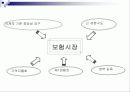 [마케팅] 삼성생명의 SWOT분석과 새로운 마케팅 전략 19페이지