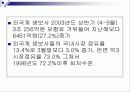 [마케팅] 삼성생명의 SWOT분석과 새로운 마케팅 전략 25페이지