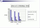 [마케팅] 삼성생명의 SWOT분석과 새로운 마케팅 전략 31페이지
